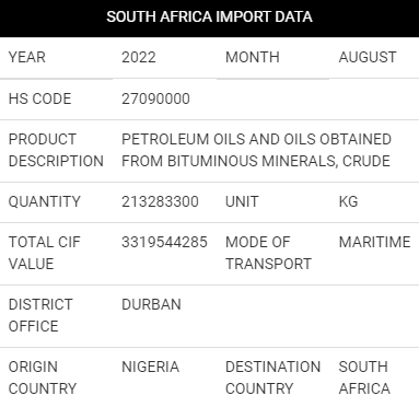  Africa Trade Data | Africa Import Export Data